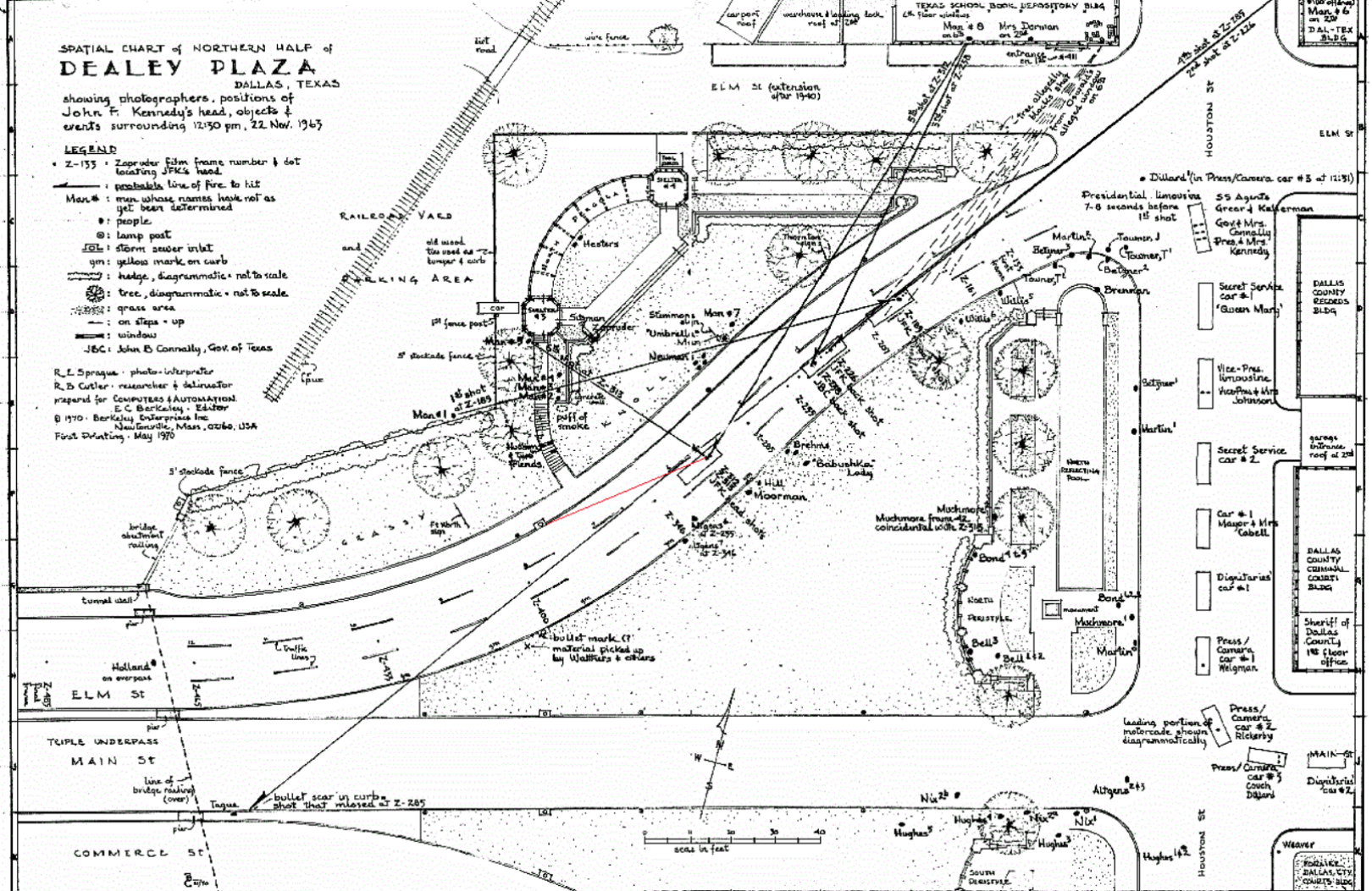 Spatial chart of the northern half of Dealey Plaza, Dallas Texas, showing positions of photographers, JFK's head, objects and events surrounding 12:30pm, 22 November 1963